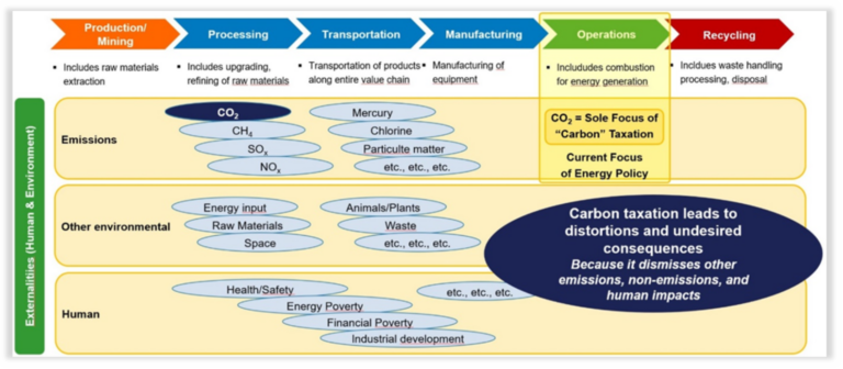 Environmental Impact of Energy Systems