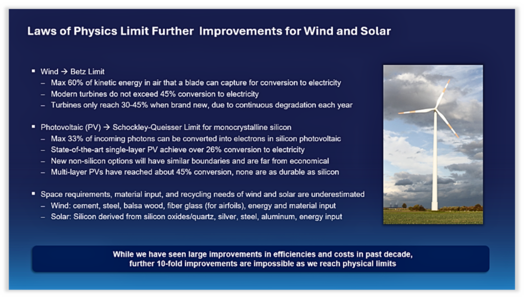 Laws of physics limit technological improvements for wind and solar.