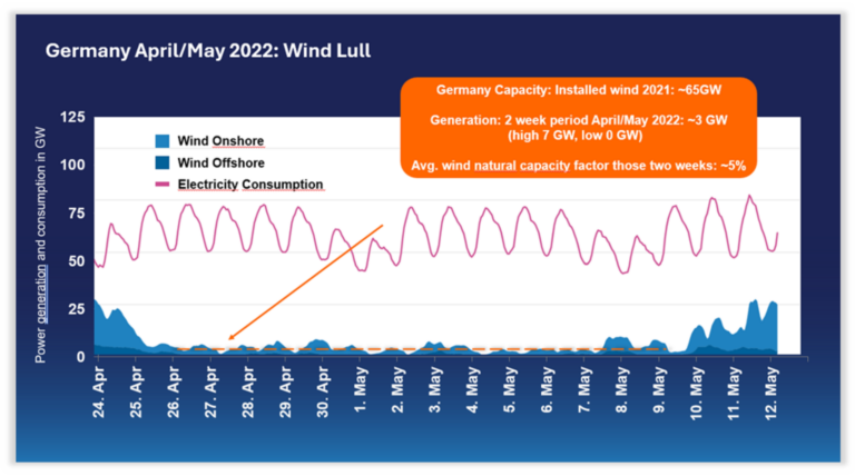 European power price volatility