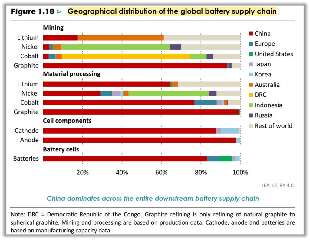 Pros and Cons of Utility-Scale Battery Storage – The Unpopular Truth